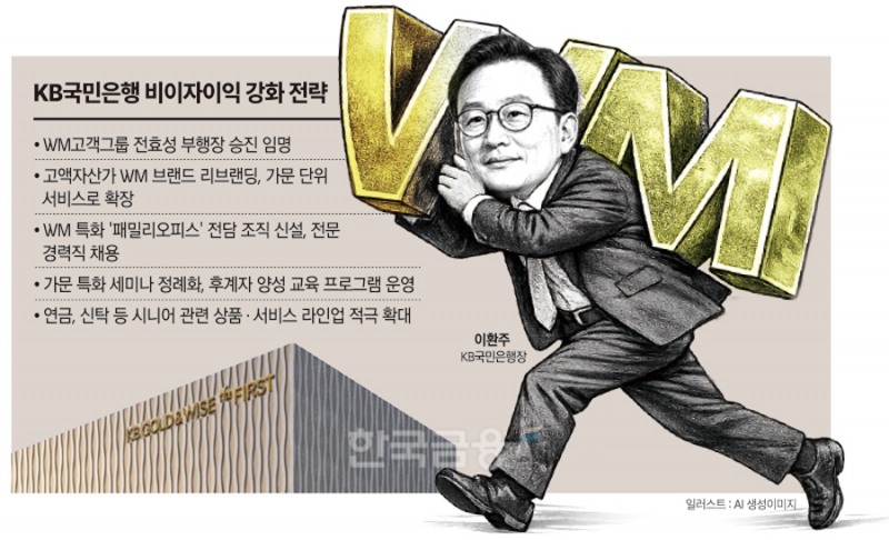 국민은행, WM 리브랜딩 승부수…고액자산가ㆍ시니어 시장 정조준