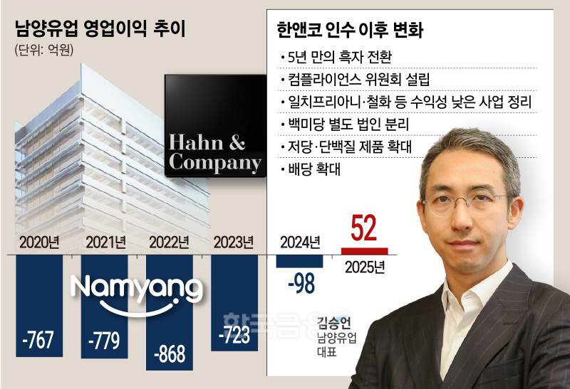 한앤코의 남양유업, 어떻게 달라졌나