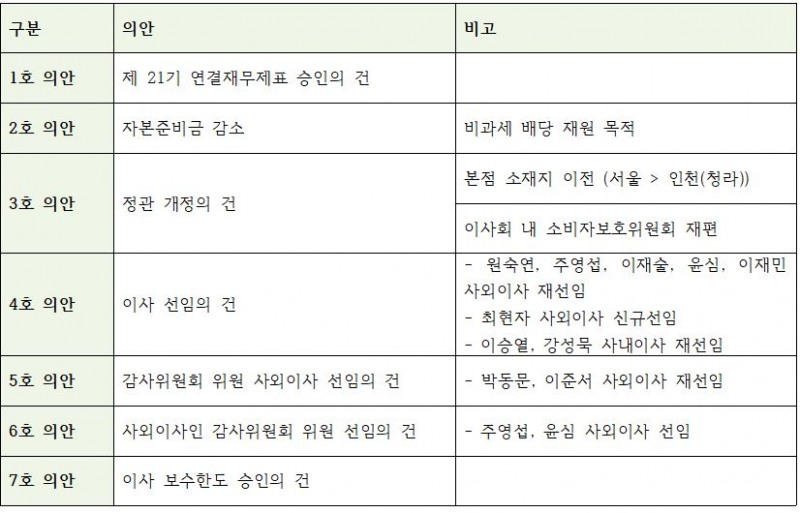 하나금융지주 2026년 주주총회 안건 및 주요 내용
