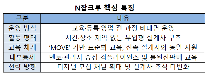 자료 = 삼성화재