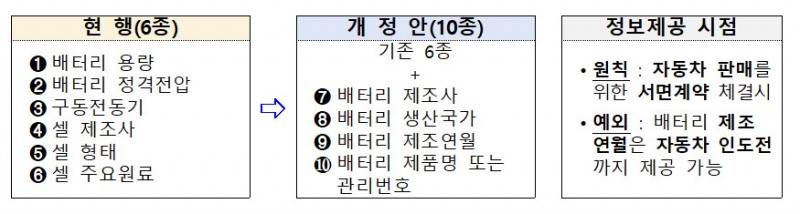 ▲ 국토교통부