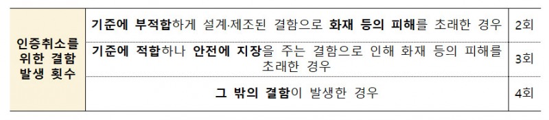 ▲ 국토교통부