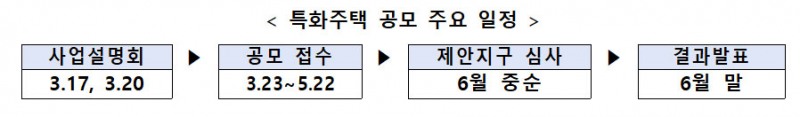 ▲ 국토교통부
