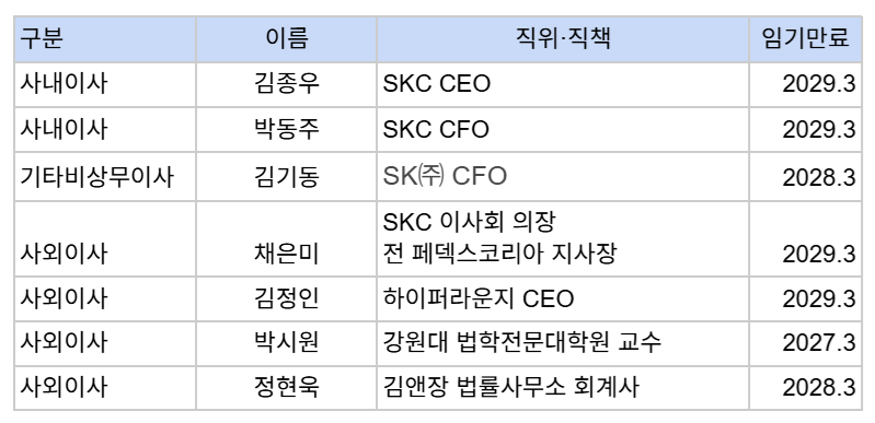 SKC 이사회(2026.3)