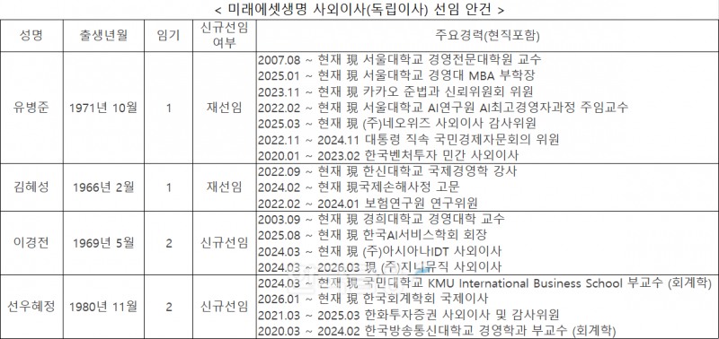 자료 = 금융감독원 전자공시시스템