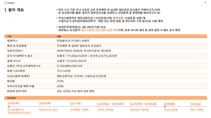 한화솔루션 유상증자 추진 개요. /사진제공=한화솔루션