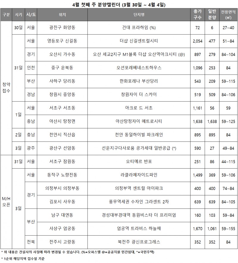 4월1일 분양캘린더./자료제공=리얼투데이