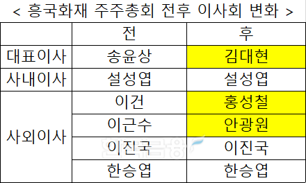 자료 = 금융감독원 전자공시시스템