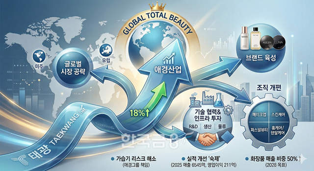 애경산업이 지난 26일 태광 계열사로 편입됐다. /사진=생성형AI
