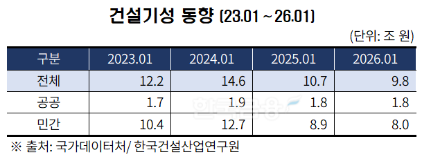표 = 한국금융신문