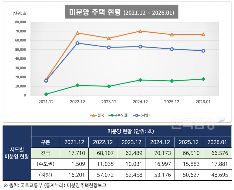 표/그래프 = 한국금융신문