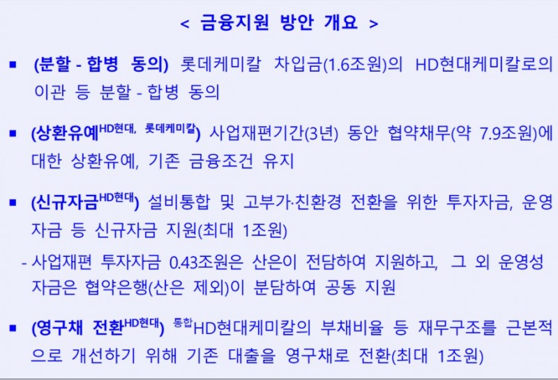 산업은행 대산1호 프로젝트 금융지원 방안 개요 / 자료제공=산업은행