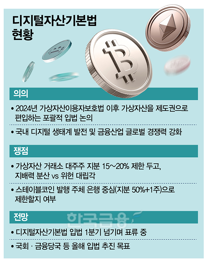 움트는 디지털자산기본법…패러다임 전환 신호탄 될까