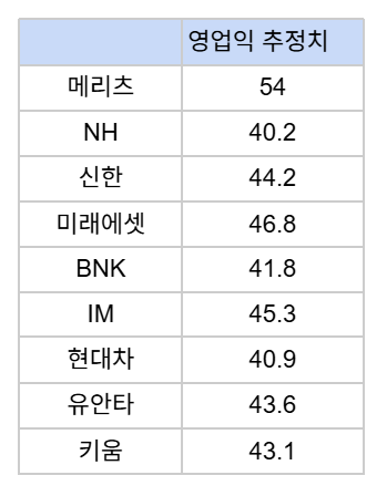 삼성전자 1분기 영업이익 컨센서스(26.3.30~26.4.3)