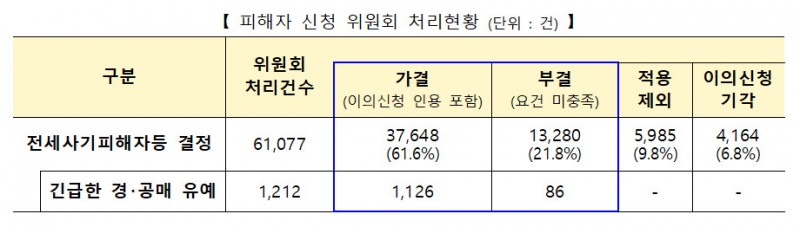 ▲자료 : 국토교통부