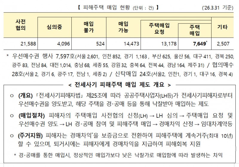 ▲자료 : 국토교통부
