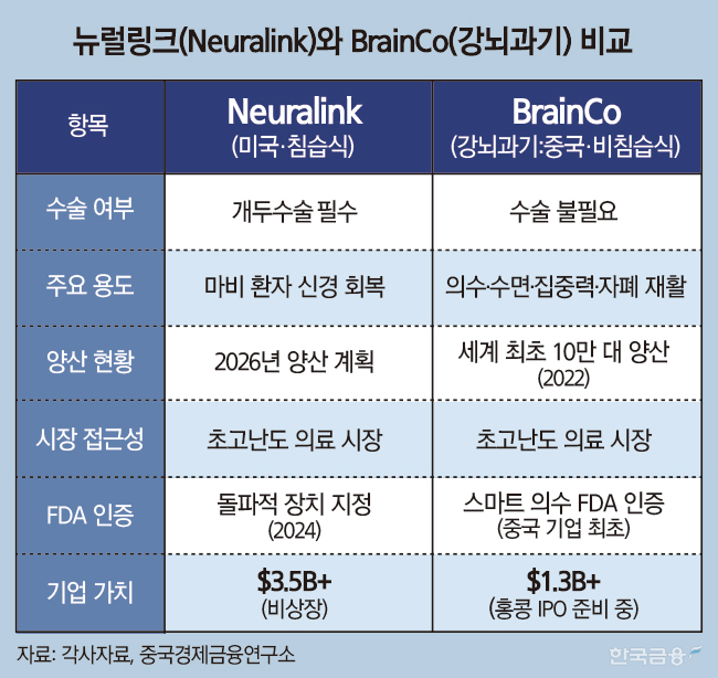 ▲뉴럴링크와 강뇌과기 비교