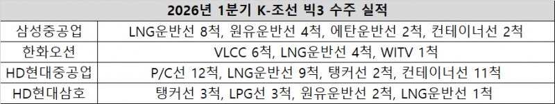 자료제공=각 사