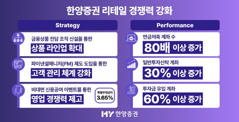 사진제공= 한양증권(2026.4.8)