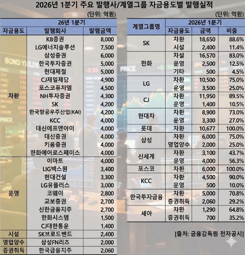 위 인포그래픽은 한국금융신문에서 제작한 표를 생성형 AI(Gemini)를 사용하여 재구성함.