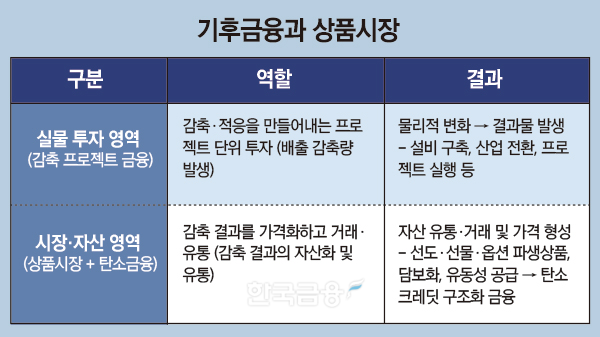 ▲자료=KIUDA (그래픽: 한국금융신문)