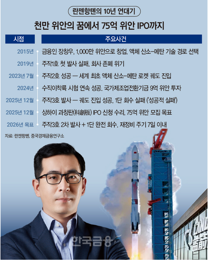 그래픽: 한국금융신문