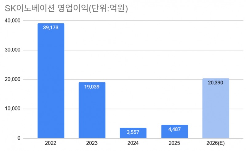 자료=에프앤가이드