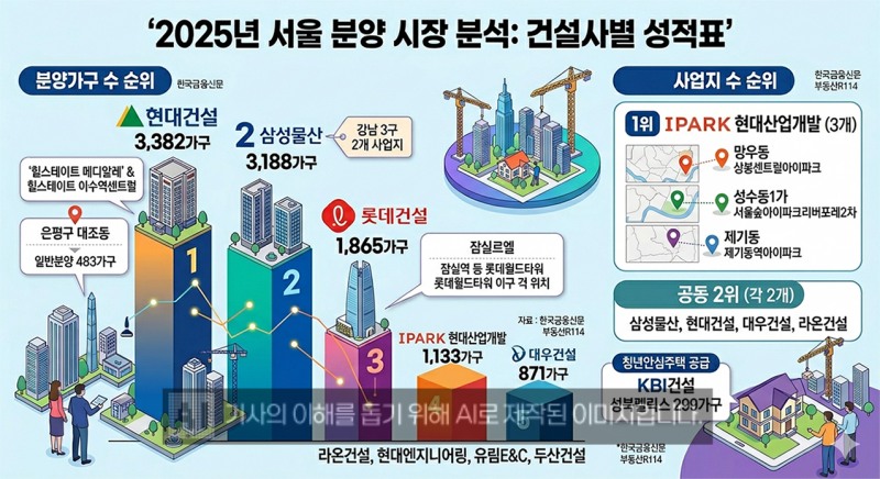 ▲ AI생성형 이미지