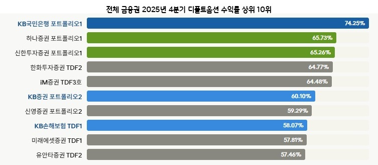 "규모의 저주를 깨다"