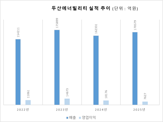 자료제공=금감원 전자공시시스템