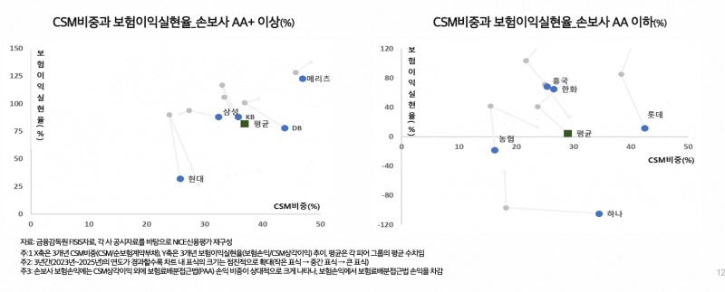 자료 = 나이스신용평가