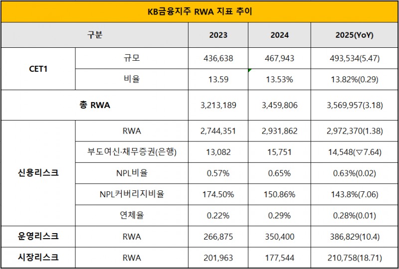 단위 : 억 원, %, %p