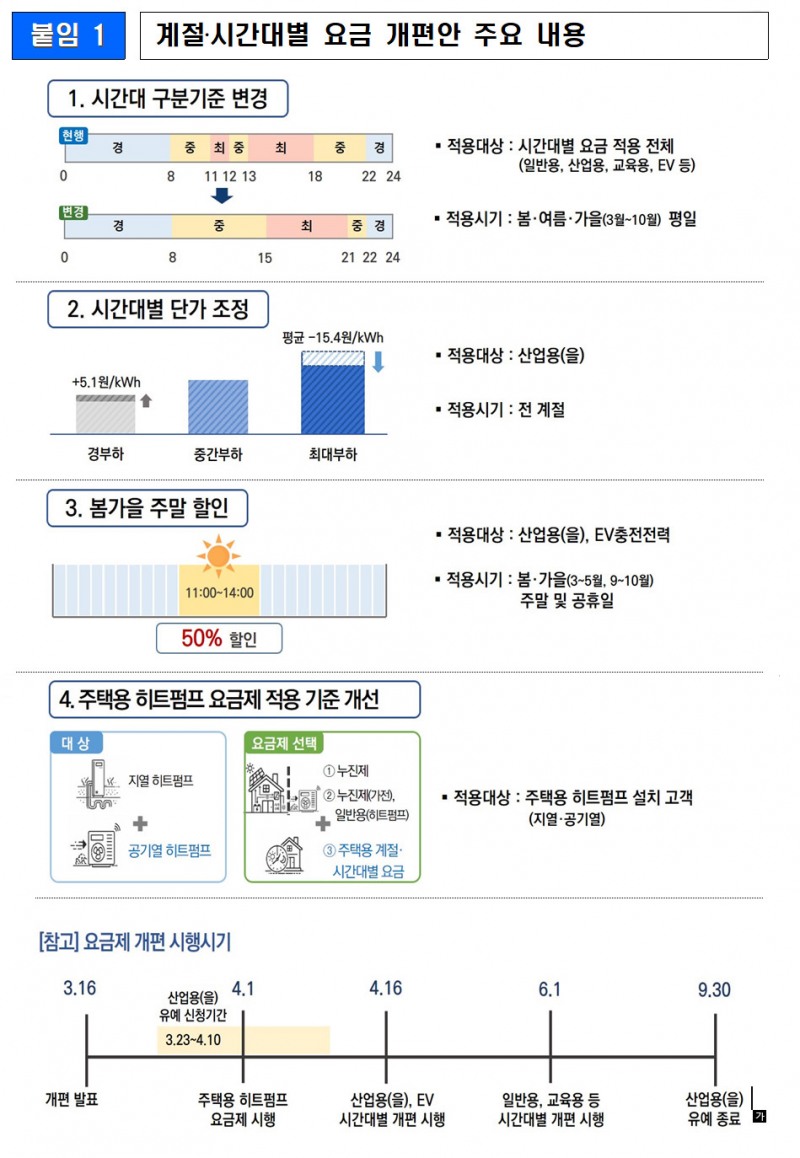 ▲ 기후에너지환경부