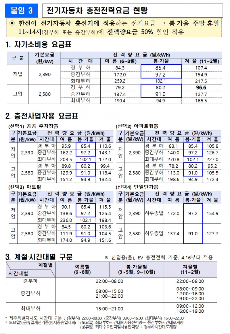 ▲ 기후에너지환경부