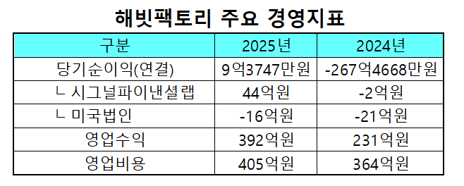자료 = 해빗팩토리