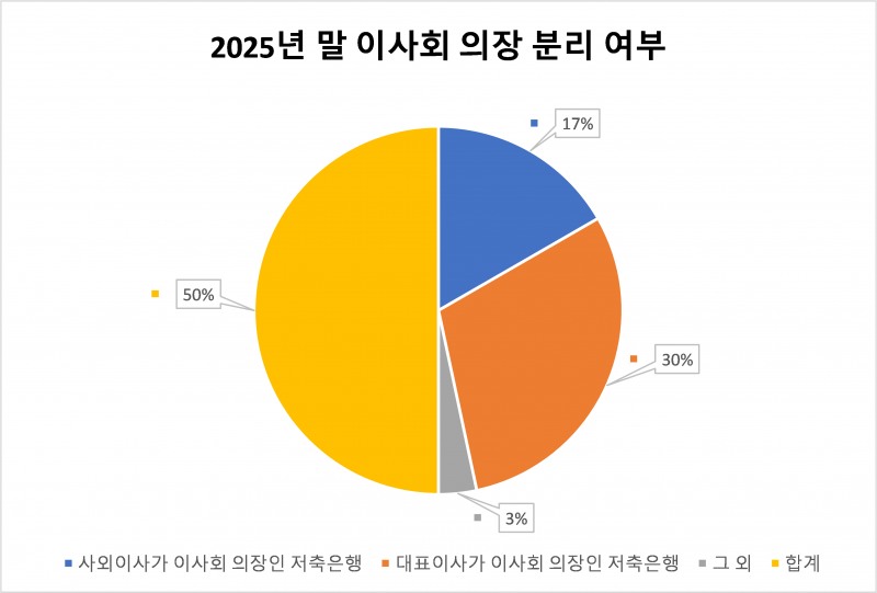 자료=각 사‘2025년 지배구조 및 보수체계 연차보고서’. 사진=옥준석 기자.