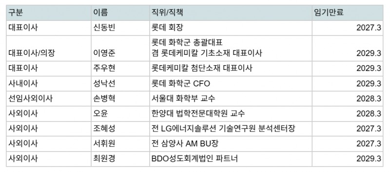 롯데케미칼 이사회 구성(2026.4)