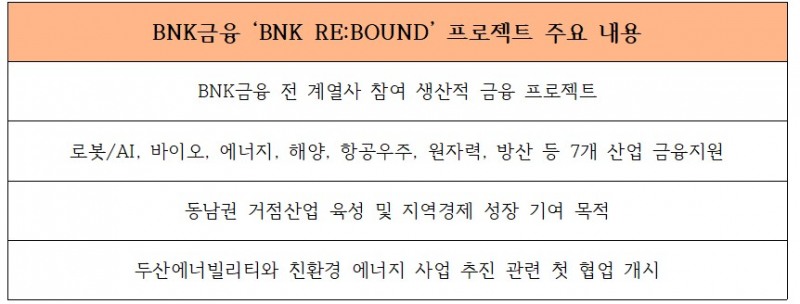 BNK금융 'BNK RE:BOUND 프로젝트' 주요 내용
