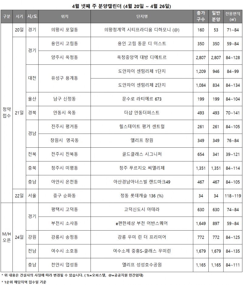 4월 4주 분양캘린더./자료제공=리얼투데이