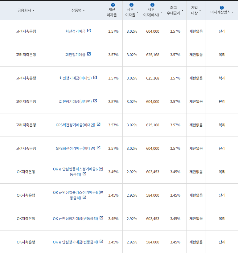 자료 = 금융감독원 (24개월 1000만원 예치 시)