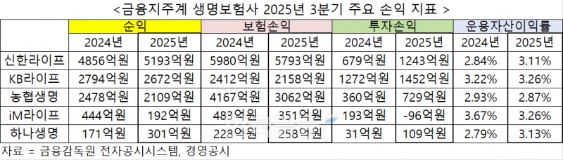 자료 = 금융감독원 전자공시시스템, 경영공시