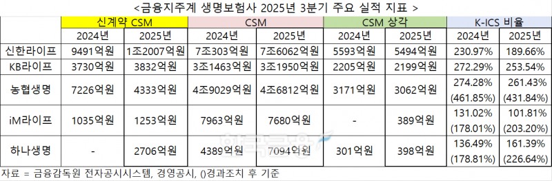 자료 = 금융감독원 전자공시시스템, 경영공시