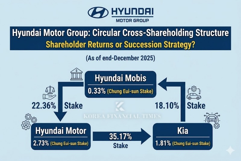 Recreated with generative AI based on Korea Financial Times content