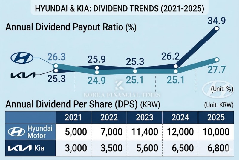 Recreated with generative AI based on Korea Financial Times content