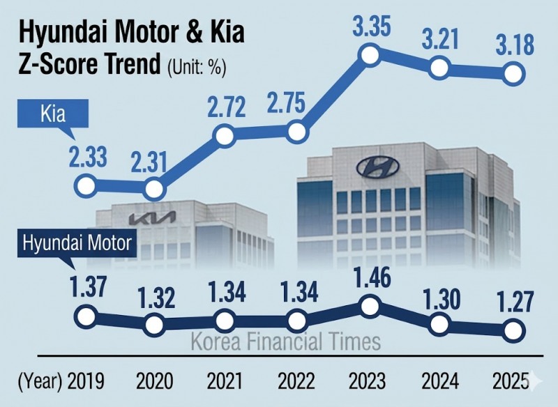 This infographic, originally published by Korea Financial Times, has been reconstructed using generative AI (Gemini).