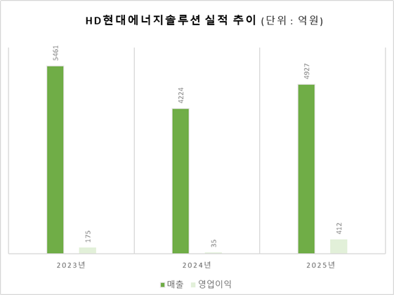 자료제공=금감원 전자공시시스템