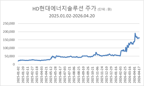 자료제공=한국거래소