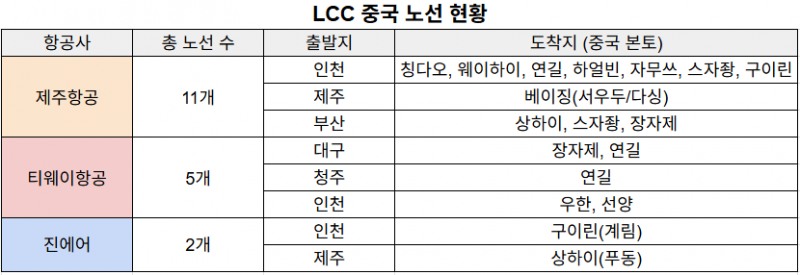 자료제공=각 사