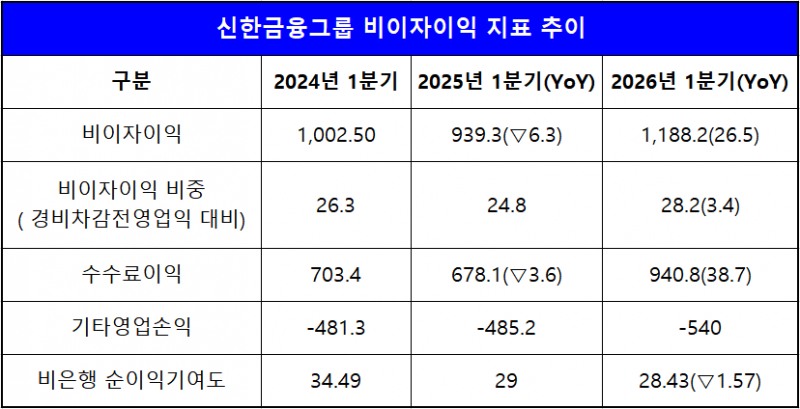 단위 : 십 억 원, %, %p