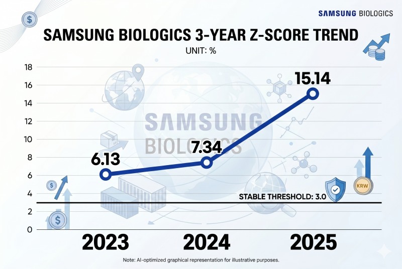 Recreated with generative AI based on Korea Financial Times content